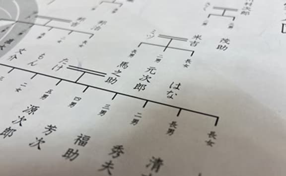 自分のルーツ