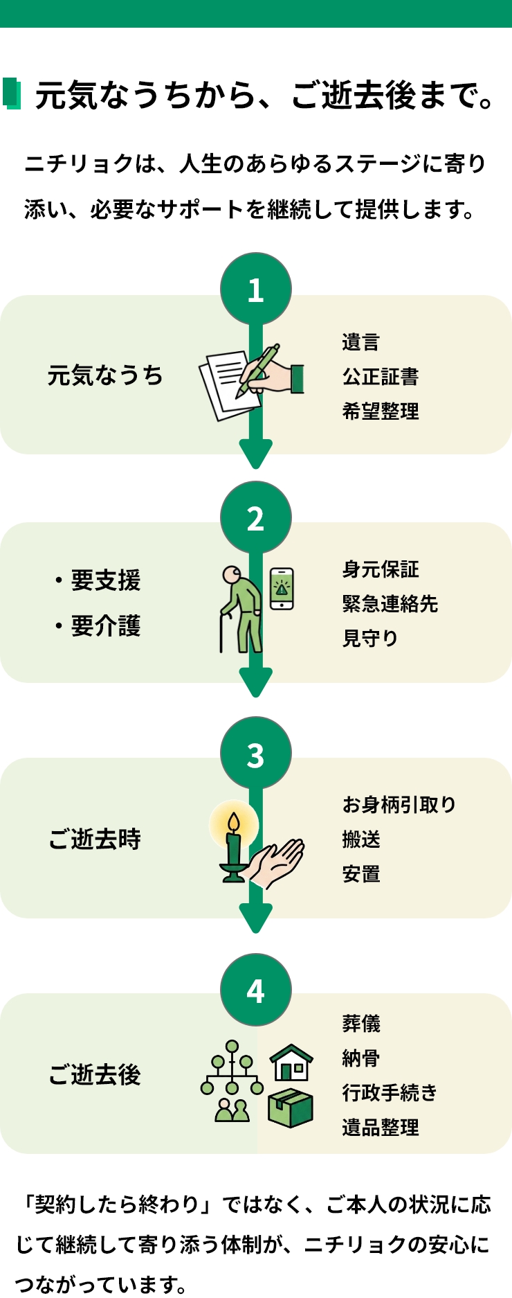 元気なうちから、ご逝去後まで。