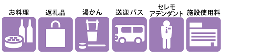 ニチリョクのお葬式 名古屋70プラン オプション