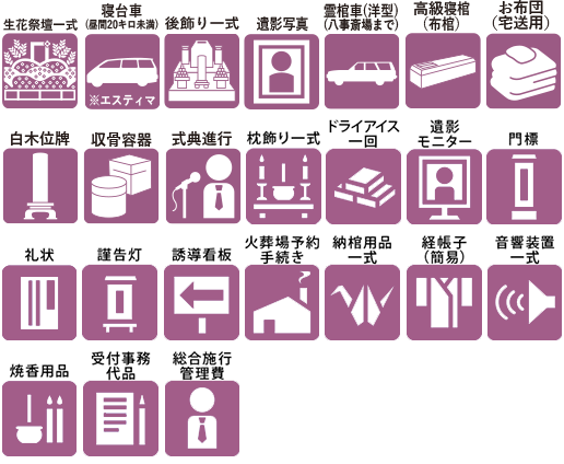 ニチリョクのお葬式　名古屋　70・80・90・120セット　含まれるアイテム