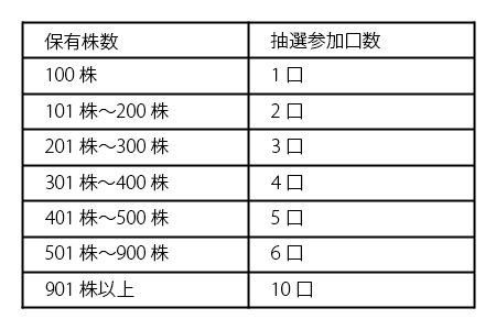 kazu-450x300_1