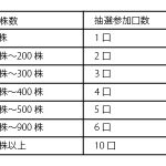kazu-450x300_1