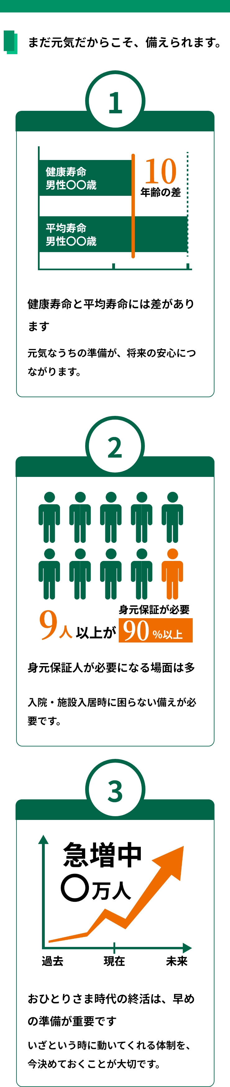 まだ元気だからこそ、備えられます。