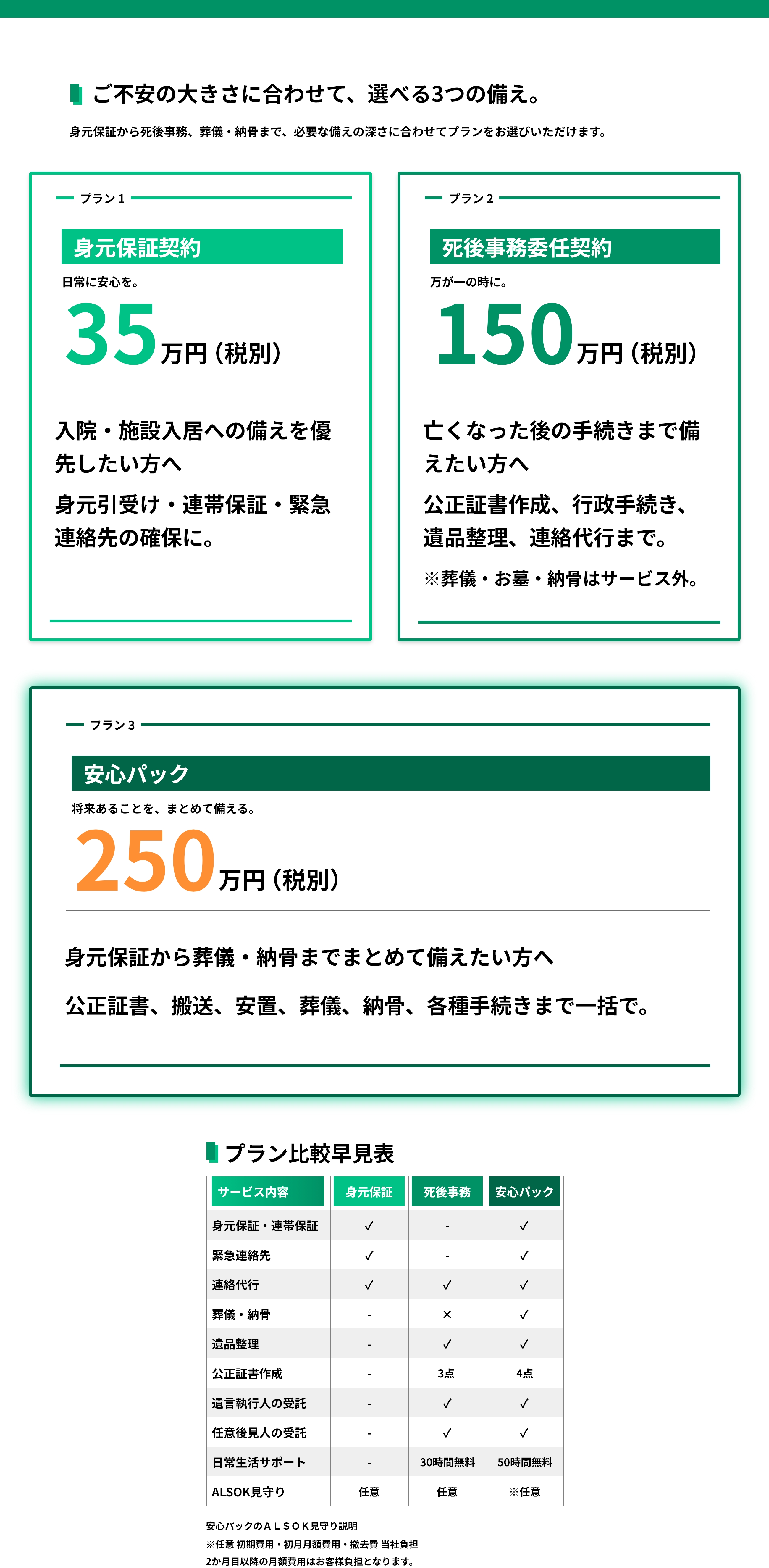 ご不安の大きさに合わせて、選べる3つの備え。