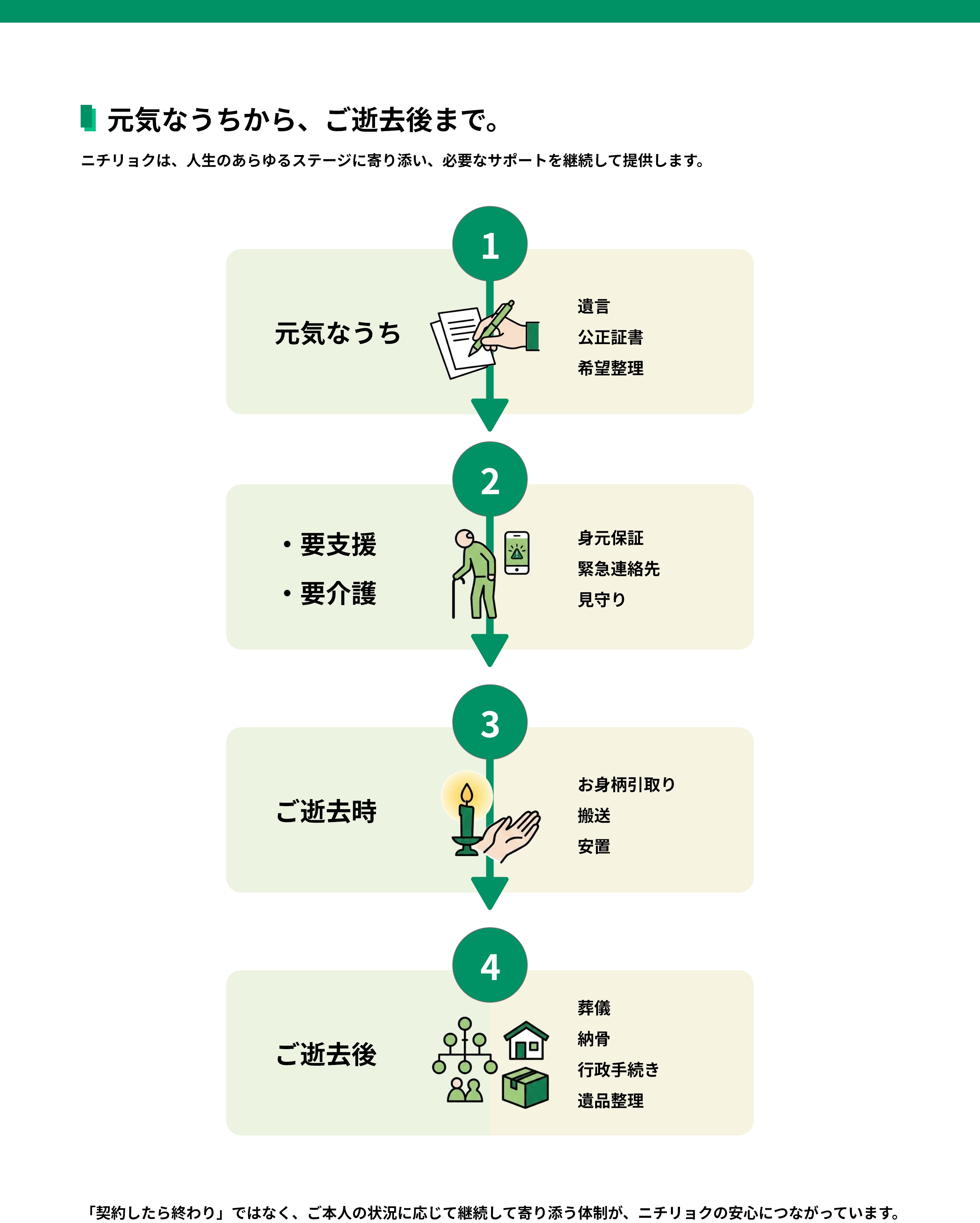 元気なうちから、ご逝去後まで。