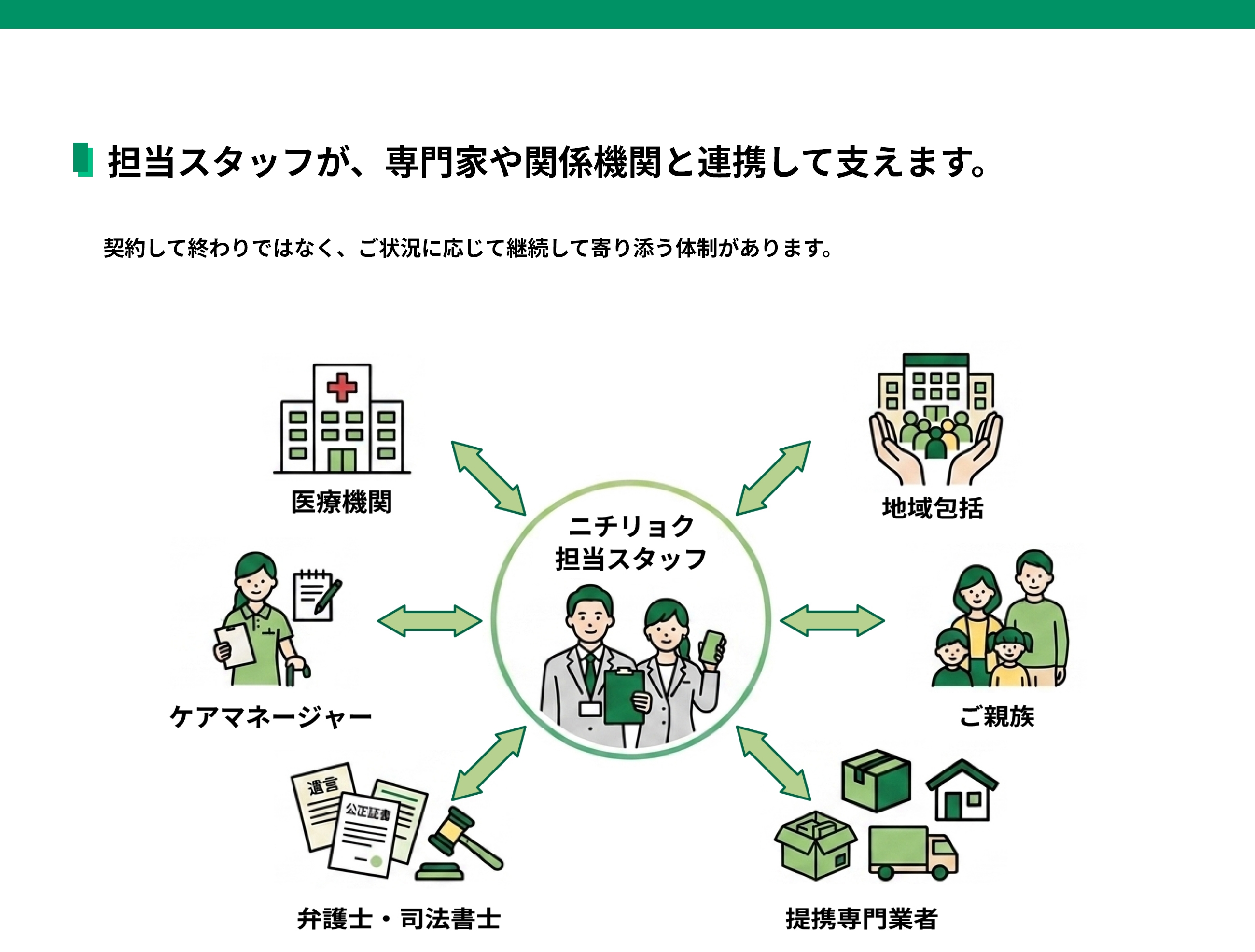 担当スタッフが、専門家や関係機関と連携して支えます。